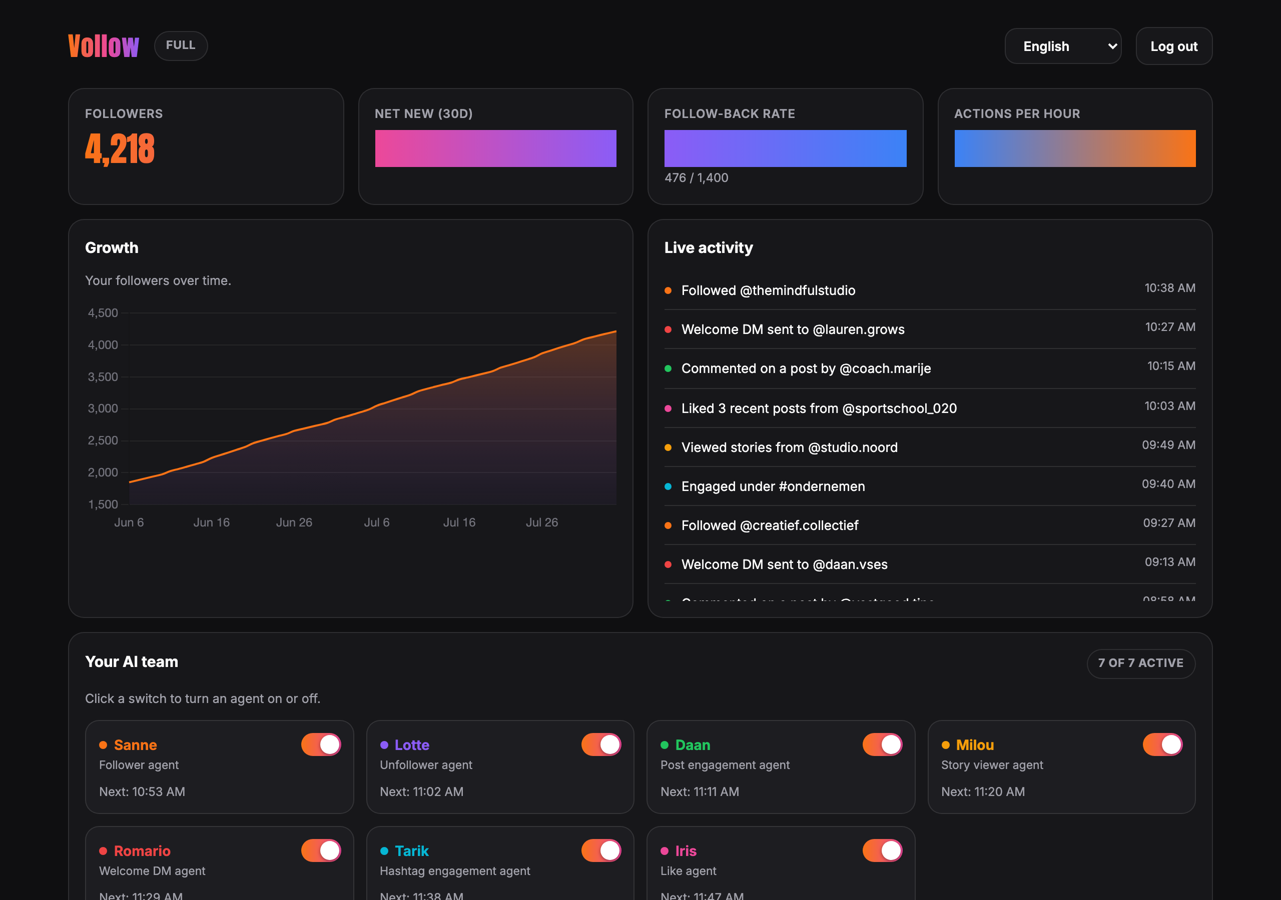 Track your growth live